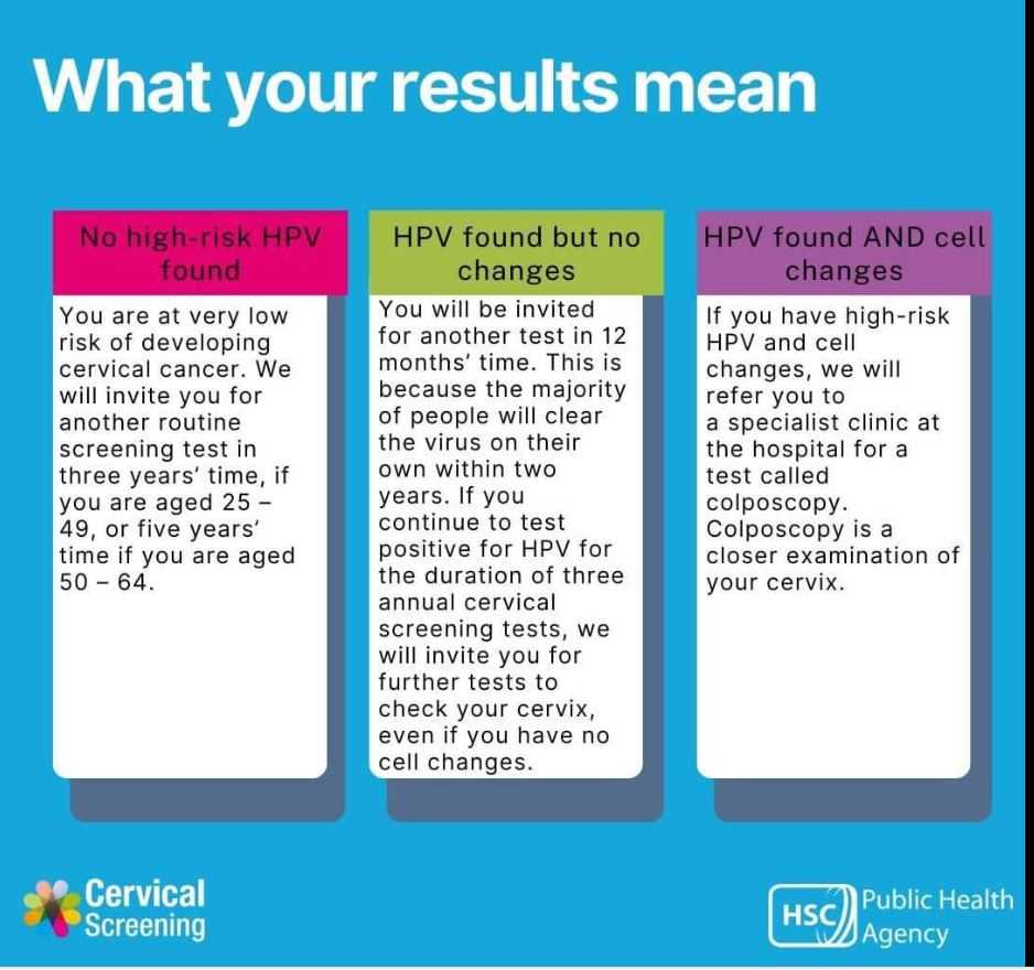 HPV results